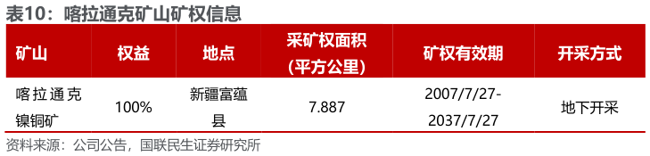 想问下各位网友喀拉通克矿山矿权信息