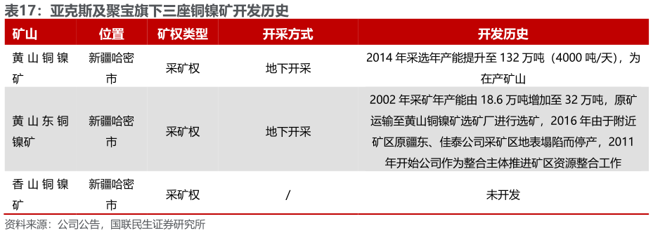 如何了解亚克斯及聚宝旗下三座铜镍矿开发历史