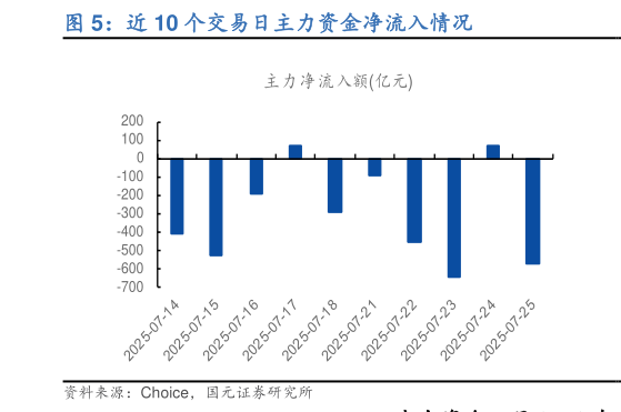 如何看待近 10 个交易日主力资金净流入情况