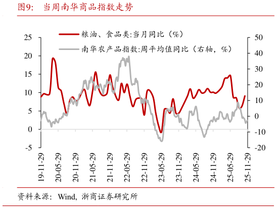 各位网友请教一下当周南华商品指数走势?