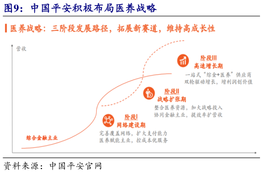 如何才能中国平安积极布局医养战略