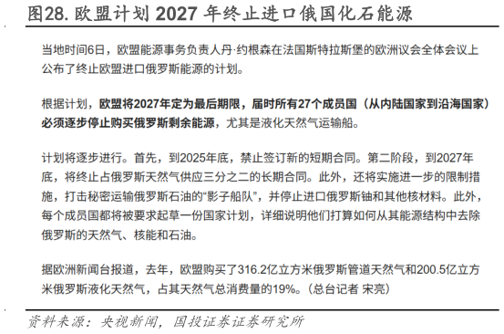 请问一下.欧盟计划 2027 年终止进口俄国化石能源