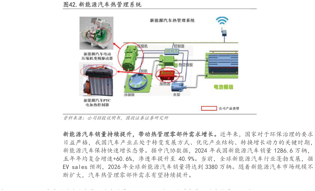 想关注一下.新能源汽车热管理系统