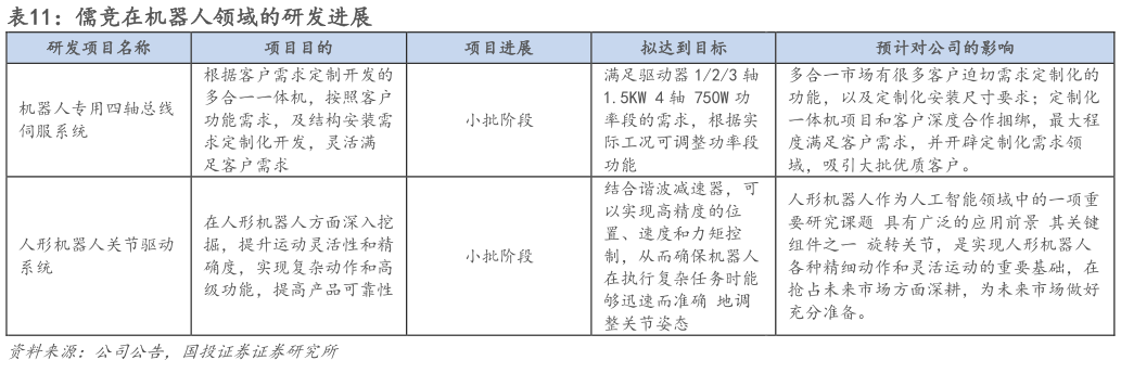 如何看待儒竞在机器人领域的研发进展
