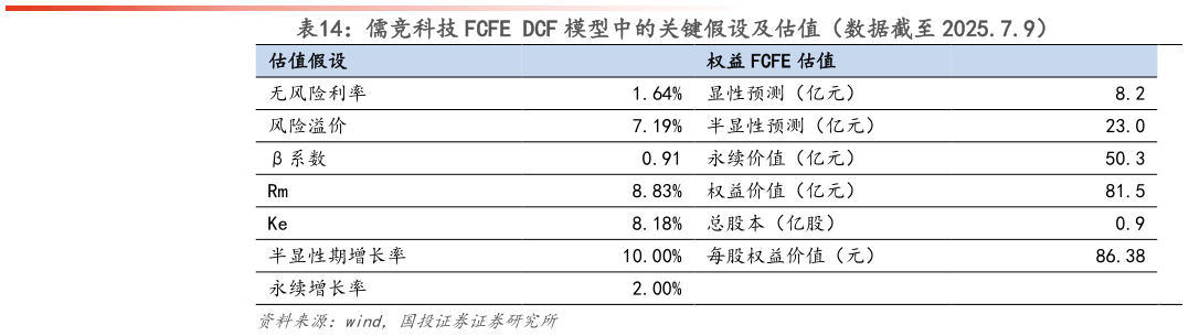 如何才能儒竞科技 FCFE DCF 模型中的关键假设及估值（数据截至 2025.7.9）