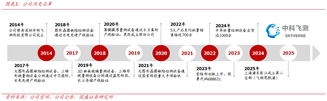 如何看待公司历史沿革