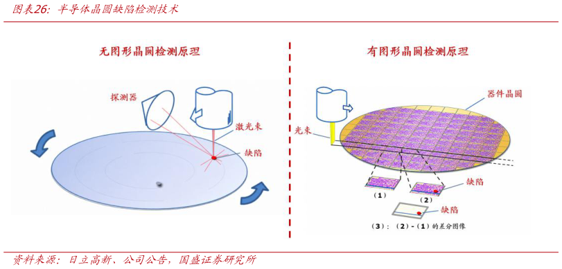咨询大家半导体晶圆缺陷检测技术
