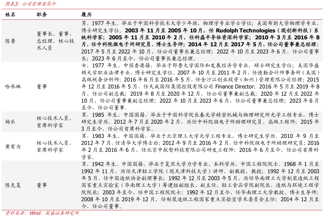 如何看待公司管理层简介