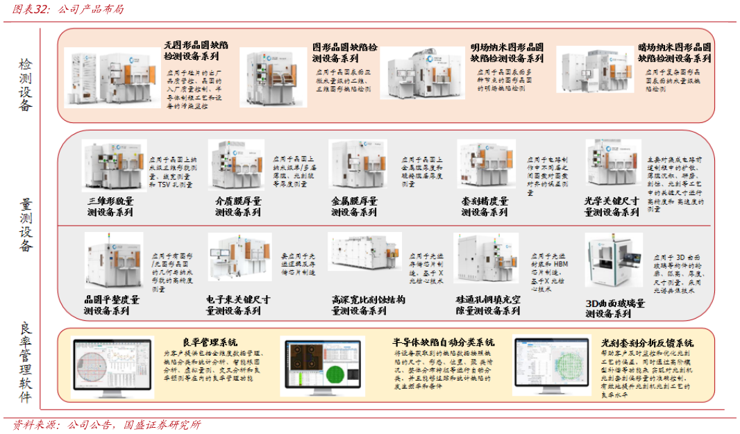 想问下各位网友公司产品布局