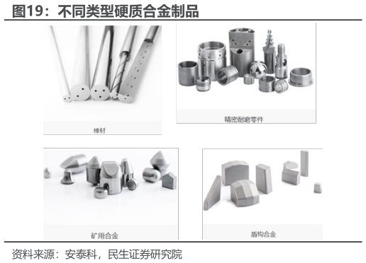 你知道不同类型硬质合金制品