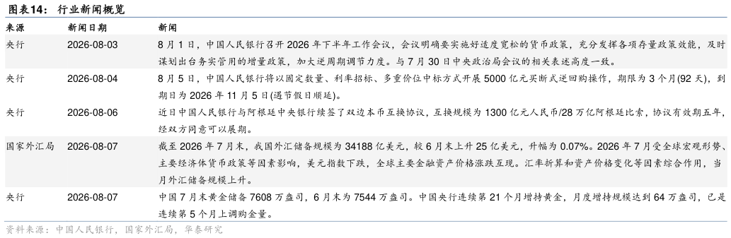 请问一下行业新闻概览