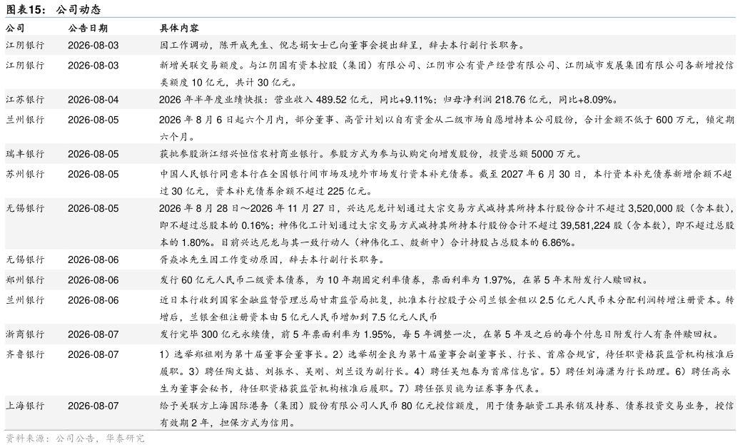 如何才能公司动态