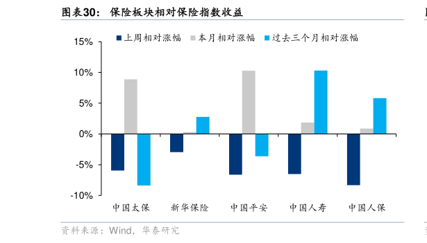 如何才能保险板块相对保险指数收益