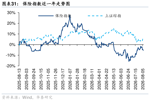 谁知道保险指数近一年走势图