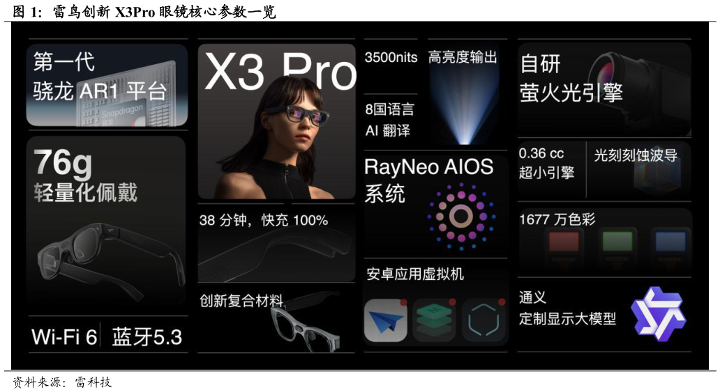 如何看待雷鸟创新 X3Pro 眼镜核心参数一览?