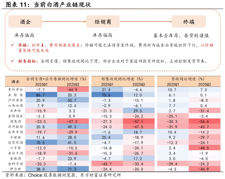 各位网友请教一下当前白酒产业链现状?
