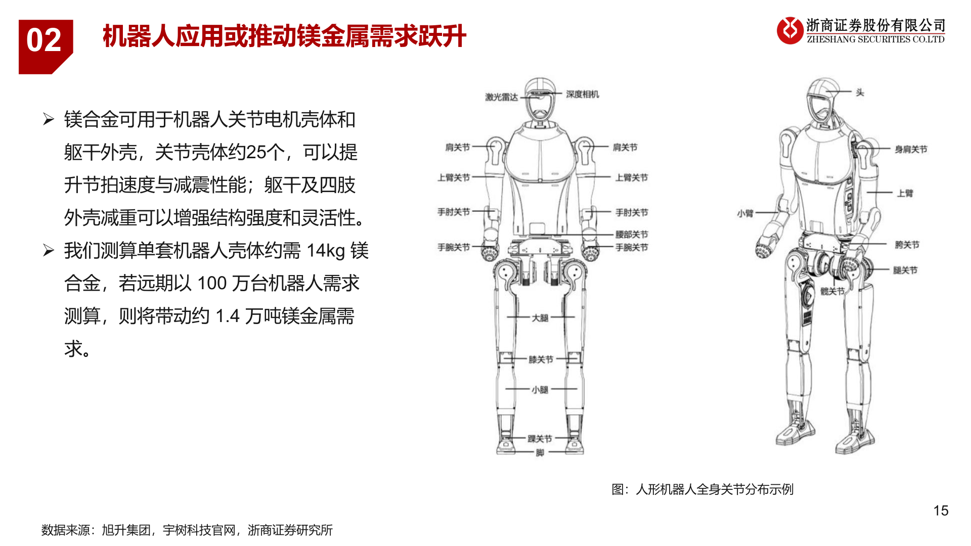 我想了解一下02