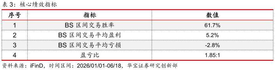 谁能回答核心绩效指标