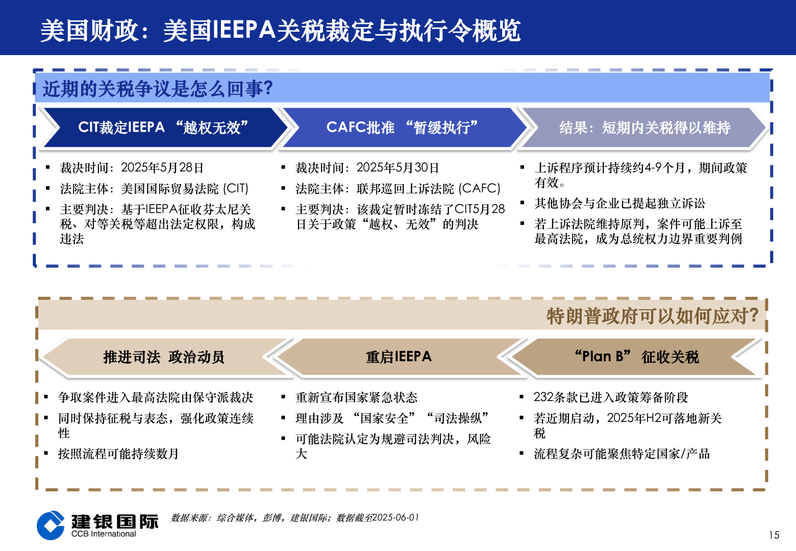 如何看待美国财政：美国IEEPA关税裁定与执行令概览