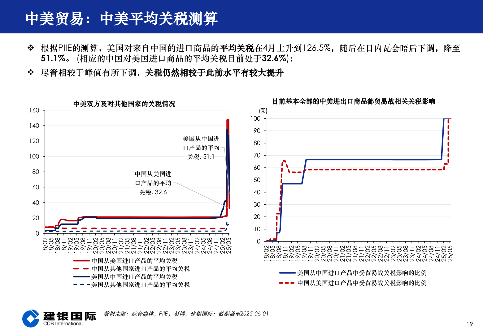 我想了解一下中美贸易：中美平均关税测算