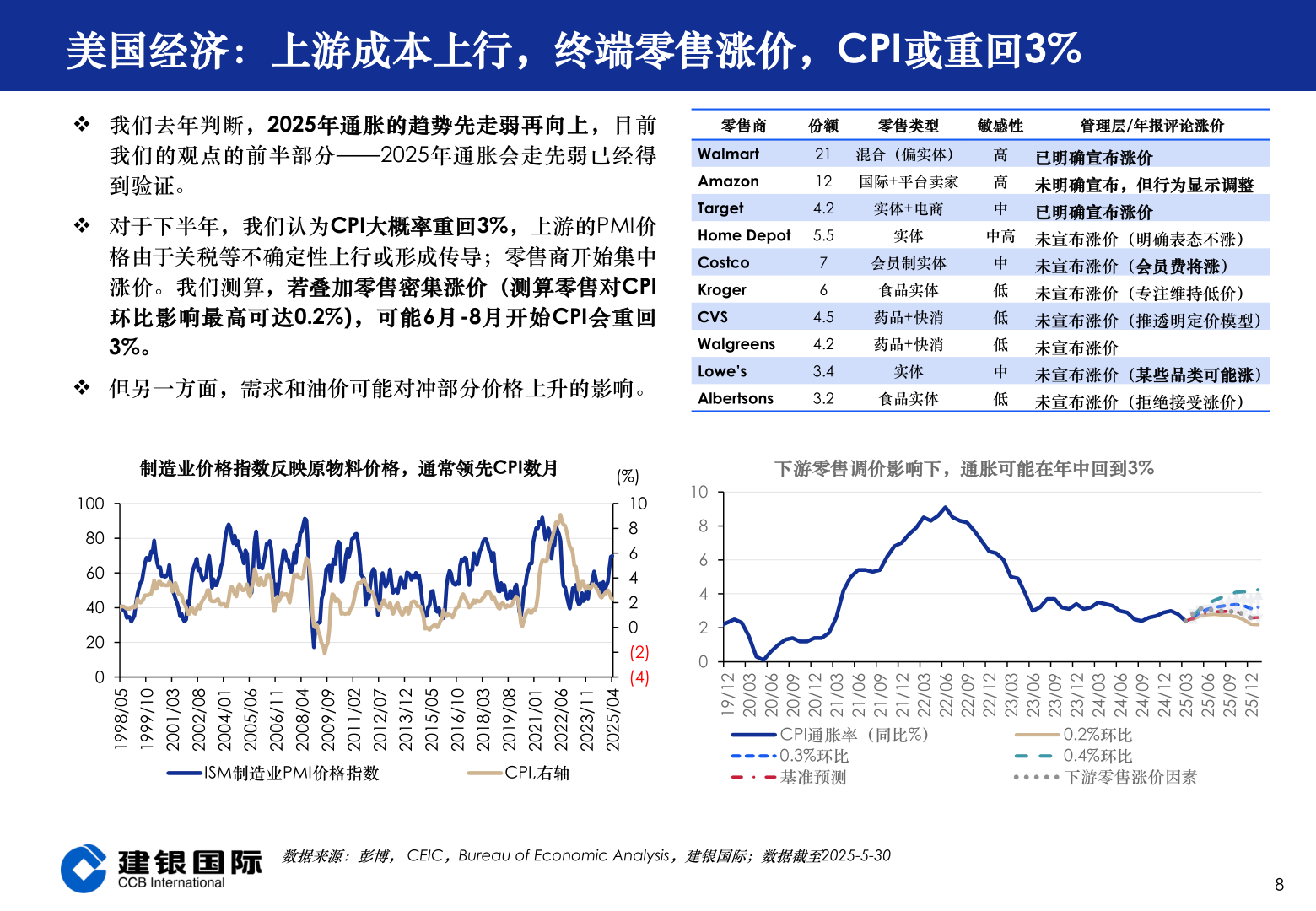 一起讨论下美国经济：上游成本上行，终端零售涨价，CPI或重回3%