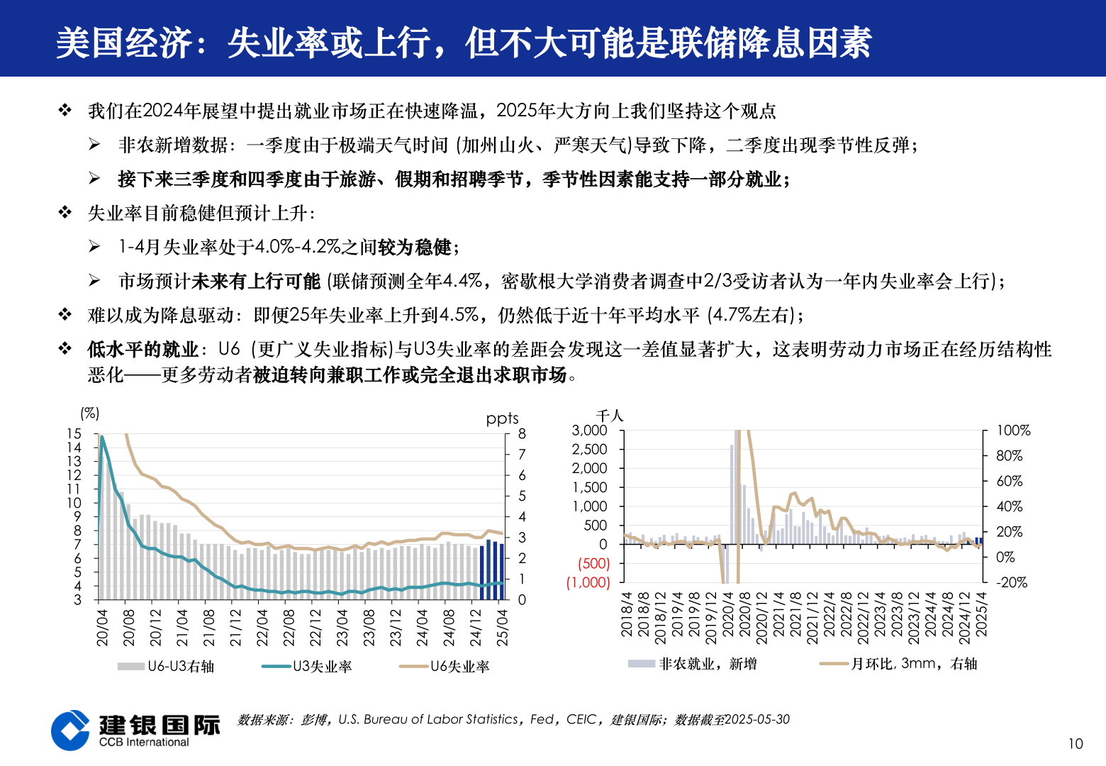 如何解释美国经济：失业率或上行，但不大可能是联储降息因素