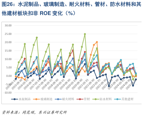 你知道水泥制品、玻璃制造、耐火材料、管材、防水材料和其