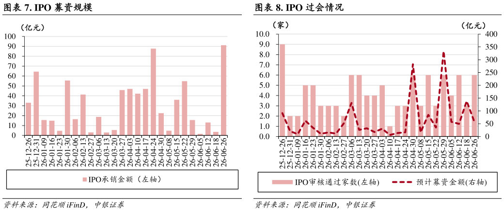 如何才能. IPO 过会情况
