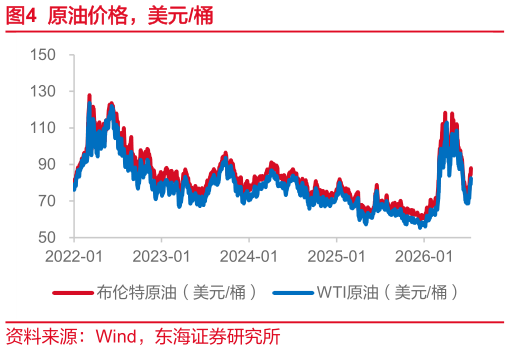 如何了解原油价格，美元桶