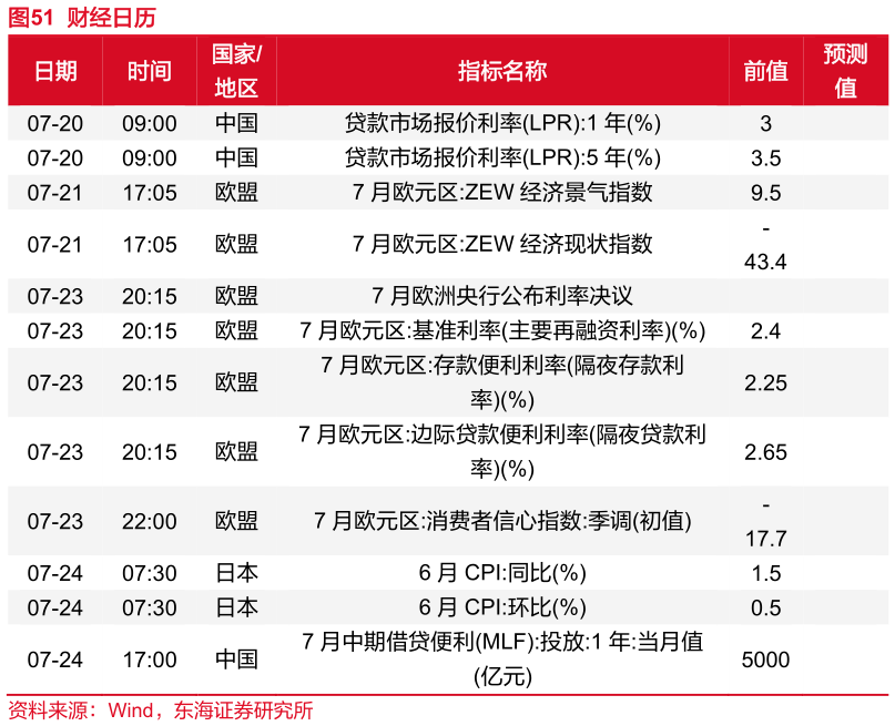 想问下各位网友财经日历