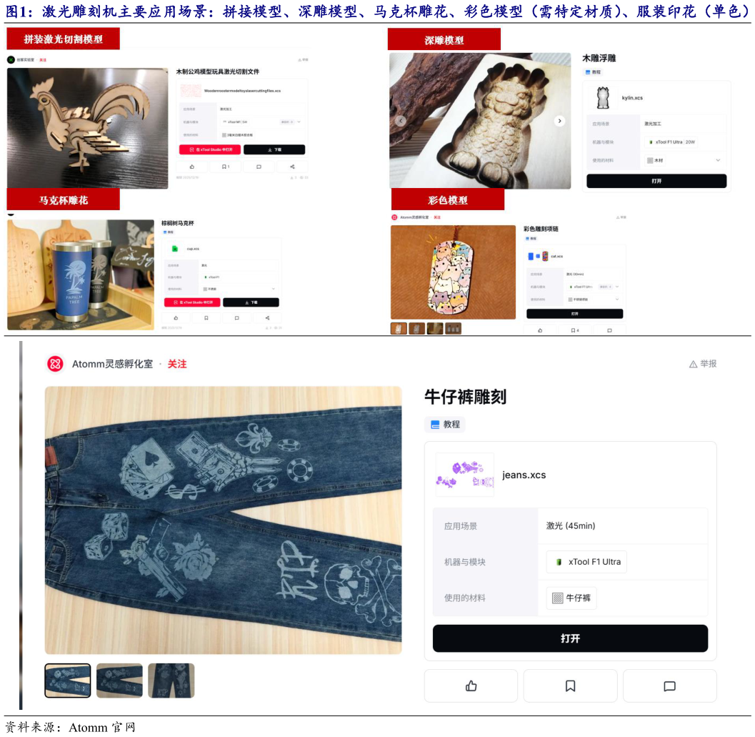 你知道激光雕刻机主要应用场景：拼接模型、深雕模型、马克杯雕花、彩色模型（需特定材质）、服装印花（单色）?