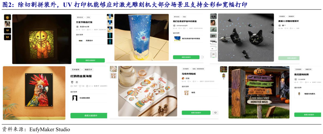 各位网友请教一下除切割拼装外，UV 打印机能够应对激光雕刻机大部分场景且支持全彩和宽幅打印?