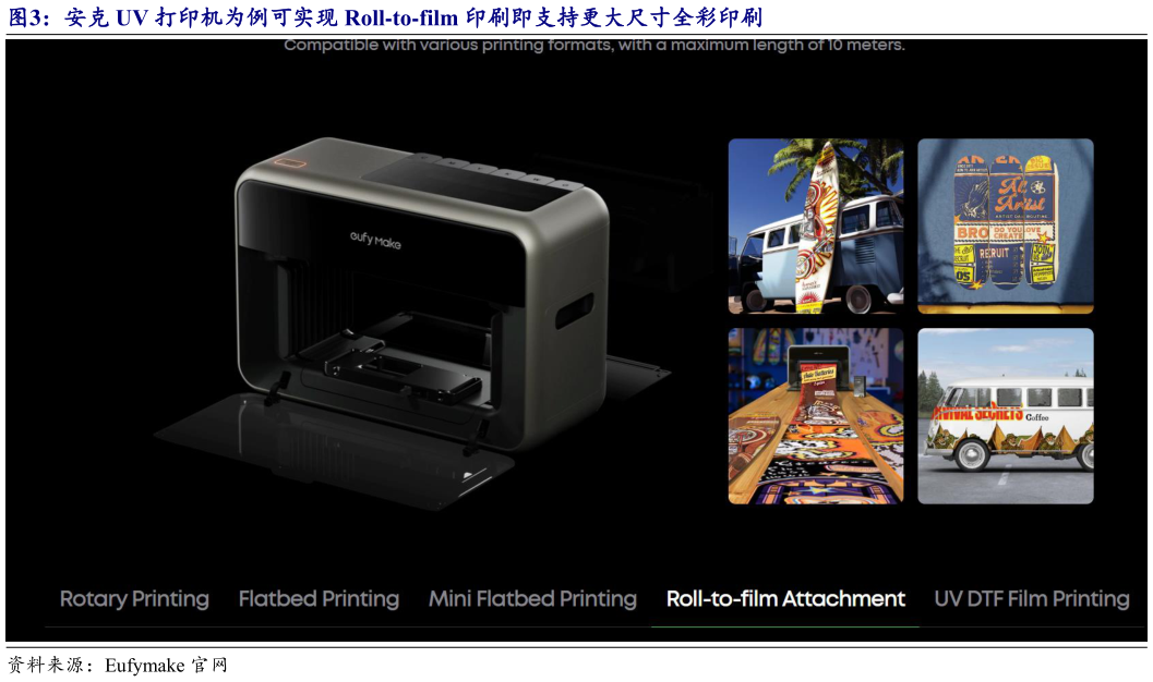 请问一下安克 UV 打印机为例可实现 Roll-to-film 印刷即支持更大尺寸全彩印刷?