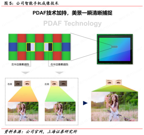 如何才能公司智能手机成像技术?