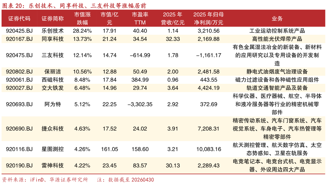 如何才能乐创技术、同享科技、三友科技等涨幅居前
