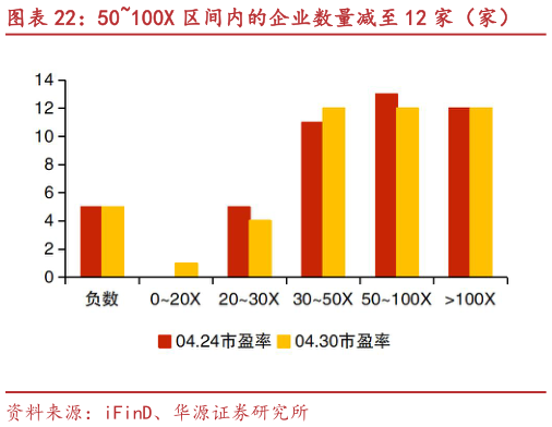想关注一下50100X 区间内的企业数量减至 12 家（家）