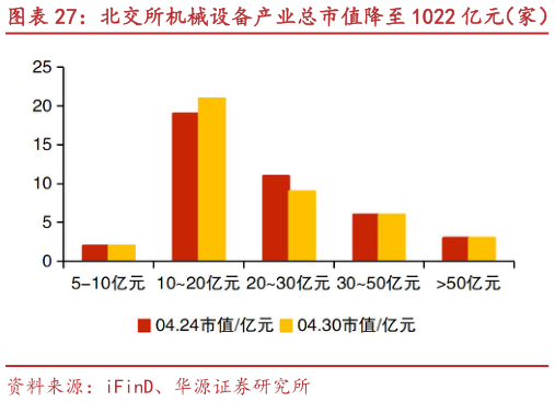 想关注一下北交所机械设备产业总市值降至 1022 亿元（家） 三友科技、保丽洁等市值涨跌幅居前