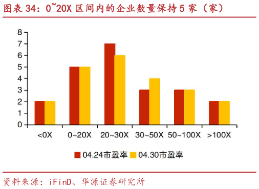 想问下各位网友020X 区间内的企业数量保持 5 家（家）