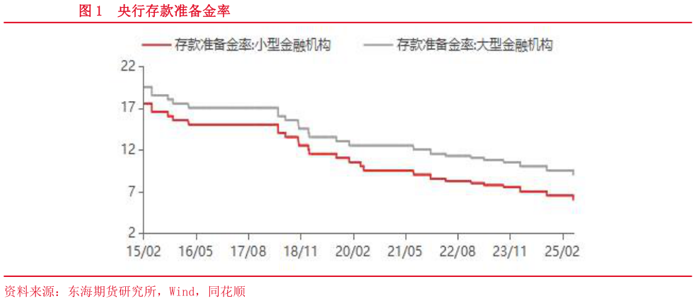 咨询下各位央行存款准备金率