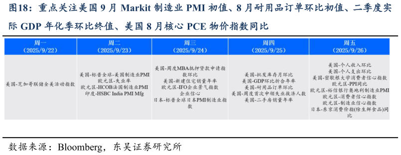 如何了解重点关注美国 9 月 Markit 制造业 PMI 初值、8 月耐用品订单环比初值、二季度实