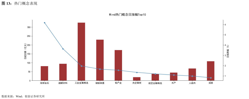 想关注一下热门概念表现?