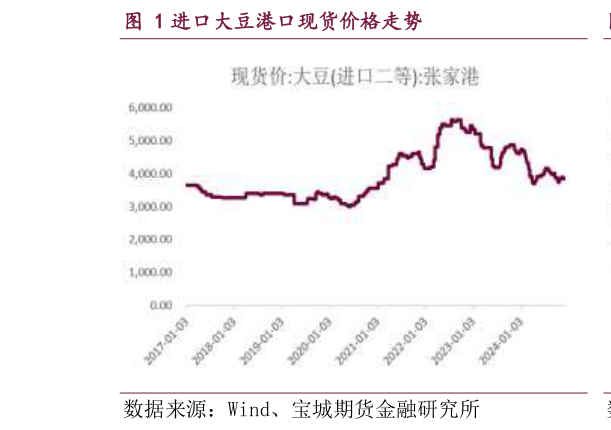如何看待进口大豆港口现货价格走势