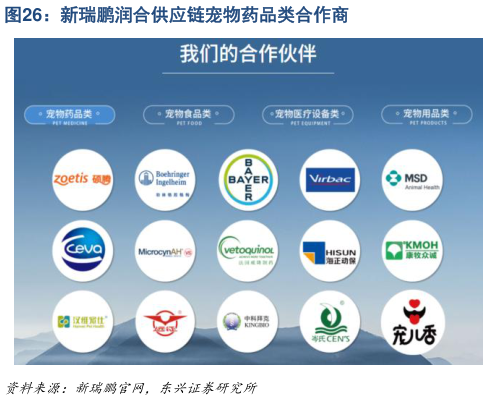 想问下各位网友新瑞鹏润合供应链宠物药品类合作商?