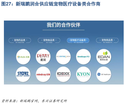 咨询大家新瑞鹏润合供应链宠物医疗设备类合作商?