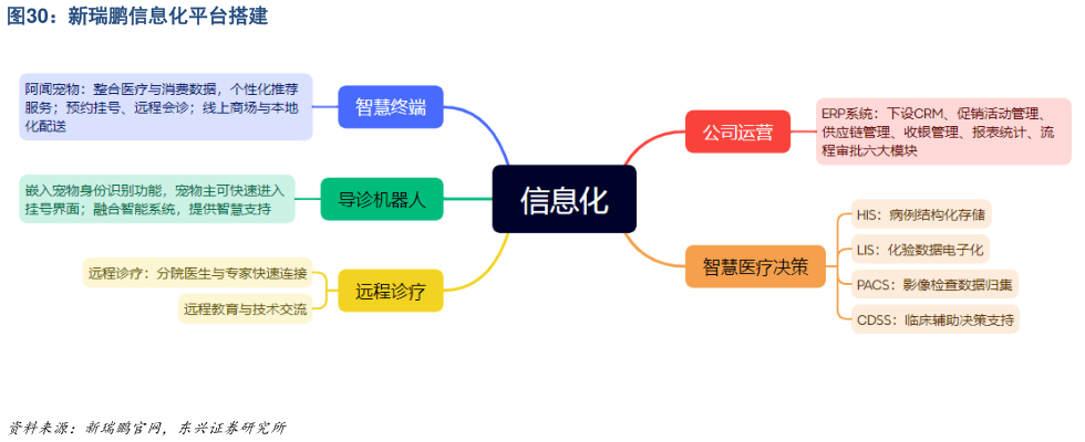 请问一下新瑞鹏信息化平台搭建?