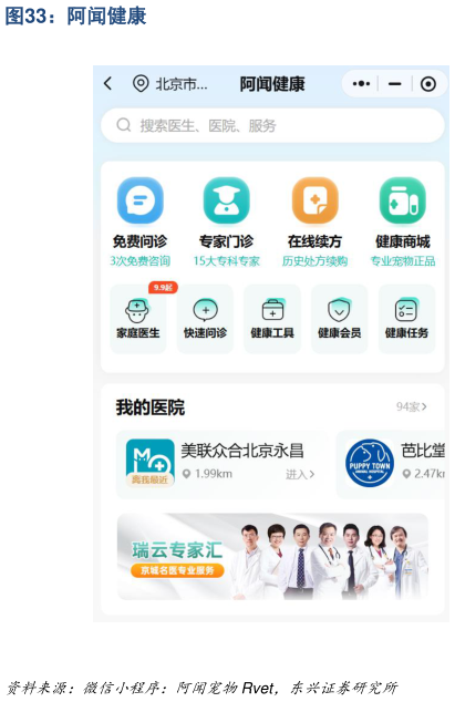 一起讨论下阿闻健康?