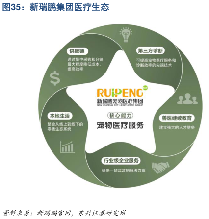 谁知道新瑞鹏集团医疗生态?