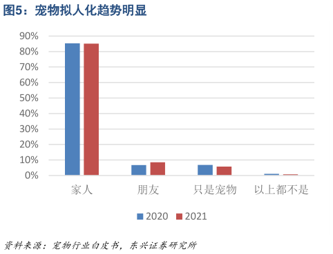 想问下各位网友宠物拟人化趋势明显