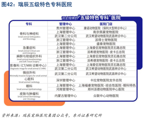 如何了解瑞辰五级特色专科医院?