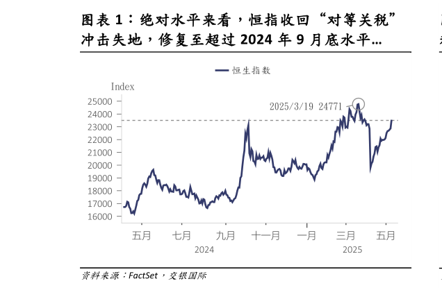 一起讨论下绝对水平来看，恒指收回“对等关税”